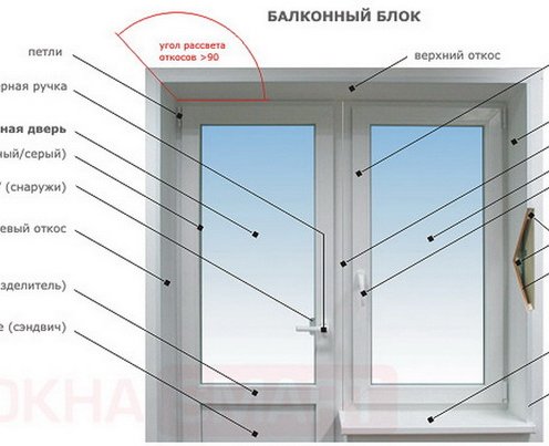 Конструкция балконного окна